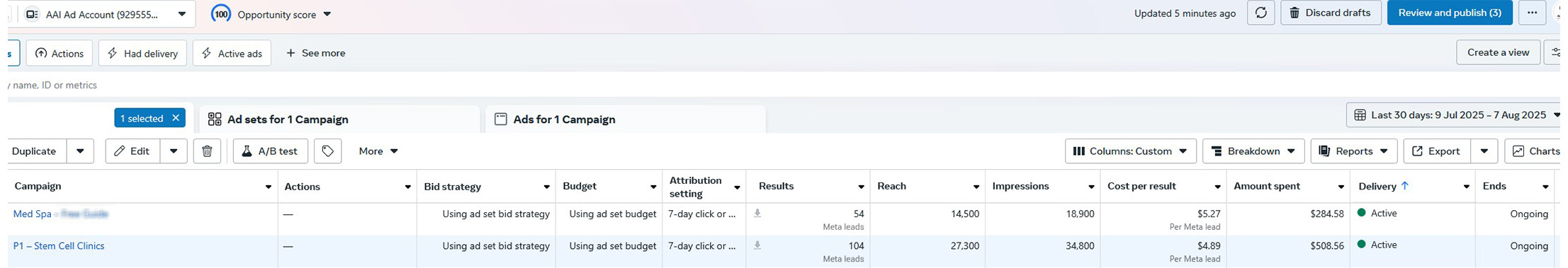 Campaign results: 54 leads, 39 patients, $146,000 revenue